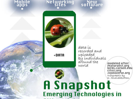 Infographic: Emerging Tech in CitSci
